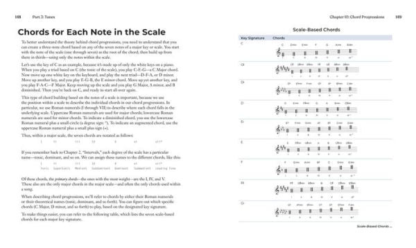 Music Theory Note by Note: Your Guide to How Music Works-From Notes and Rhythms to Complete Compositions